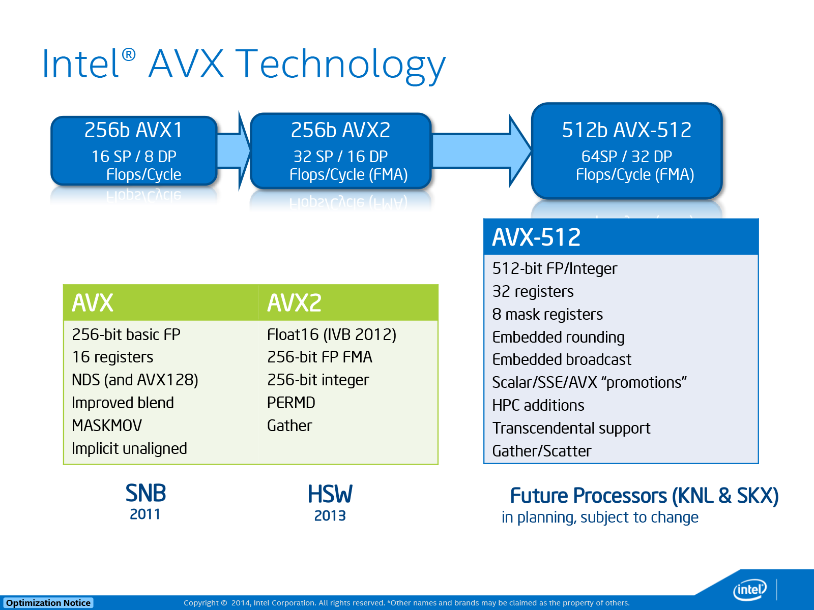 Определение xeon и таблица процессоров – материнские платы, поддерживающие intel xeon