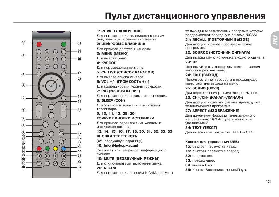 Телевизор lg не подключается к wifi: не видит сеть. не подключается автоматически