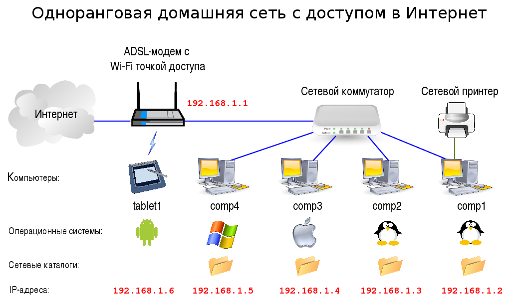 Как в windows 10 включить сервер dlna. инструкция по подключению. dlna сервер в windows 10. настройка, вывод на телевизор