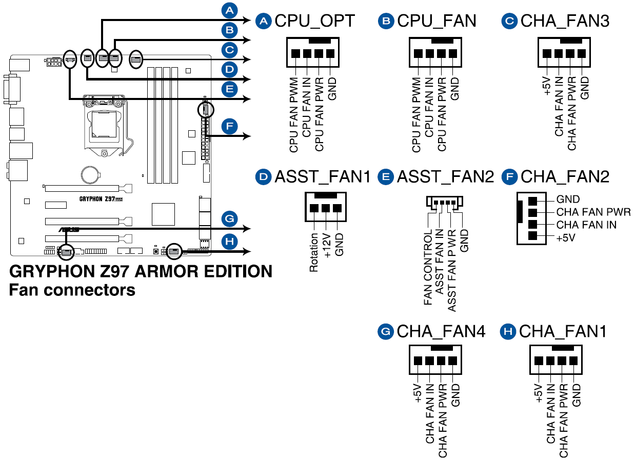 Pcie pwr1 для чего на материнской плате