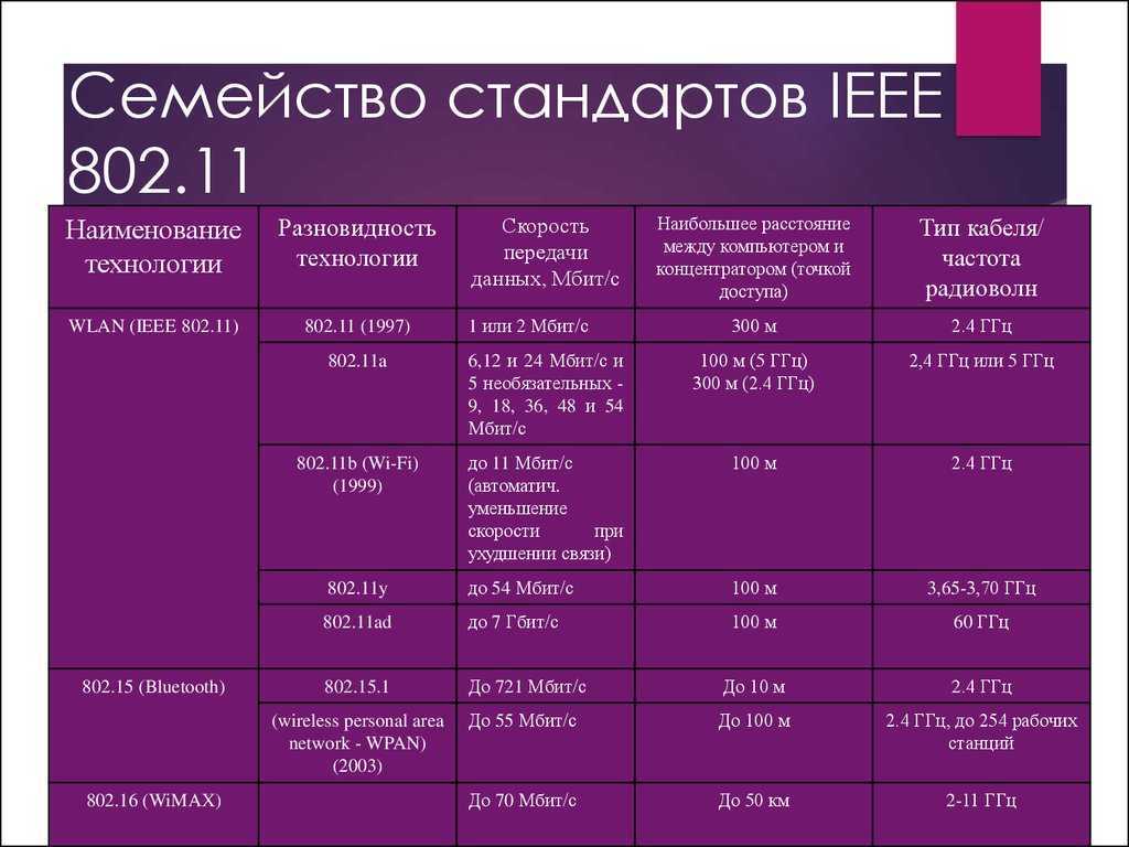 Wi-fi 6: что это, зачем нужен, где лучше всего использовать, скорость и частота