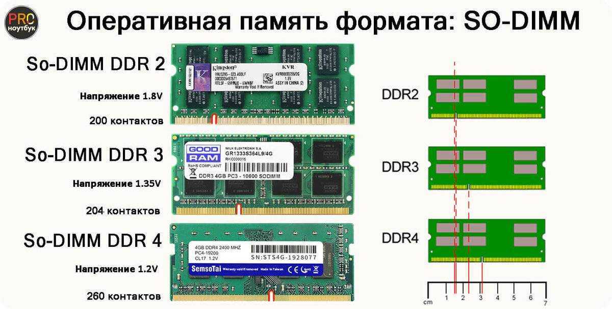 Можно ли ставить оперативную память с разной частотой, объемом, таймингами, напряжением и производителем
