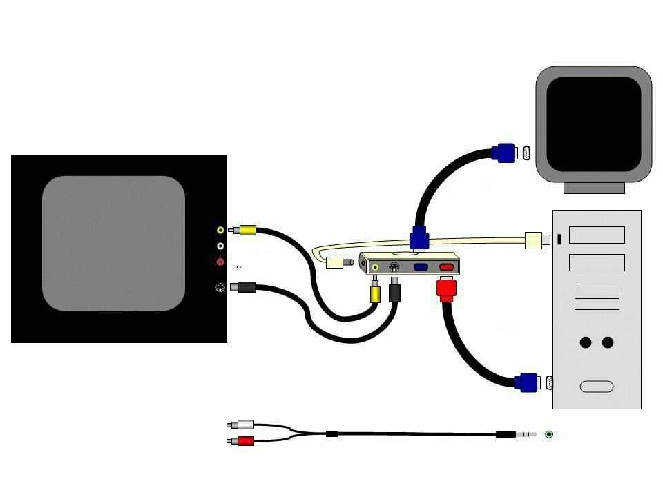Какой порт использовать на новом компьютере – hdmi, displayport или dvi