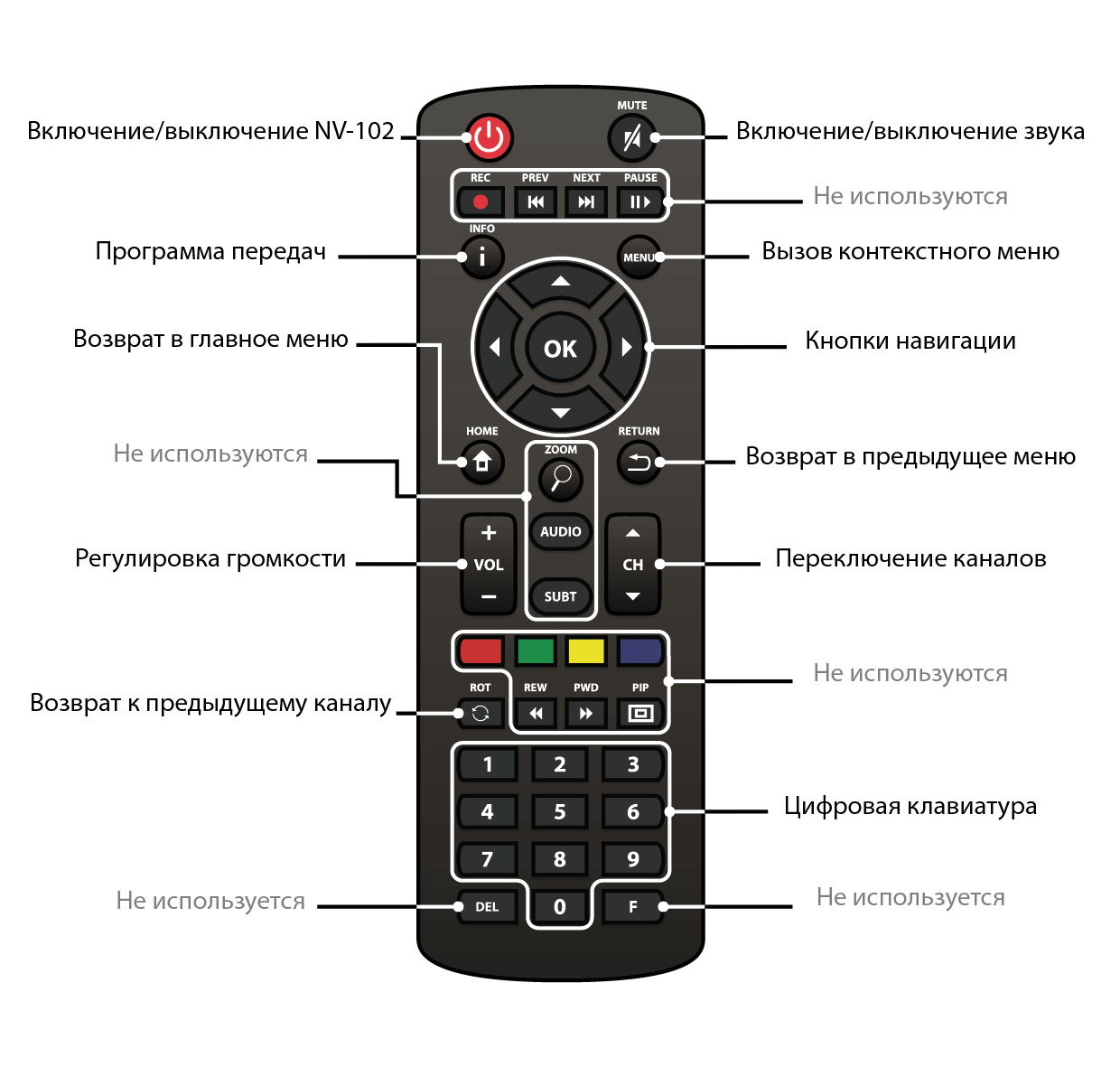 Telefunken 32s32t2 нет изображения | электроника 24