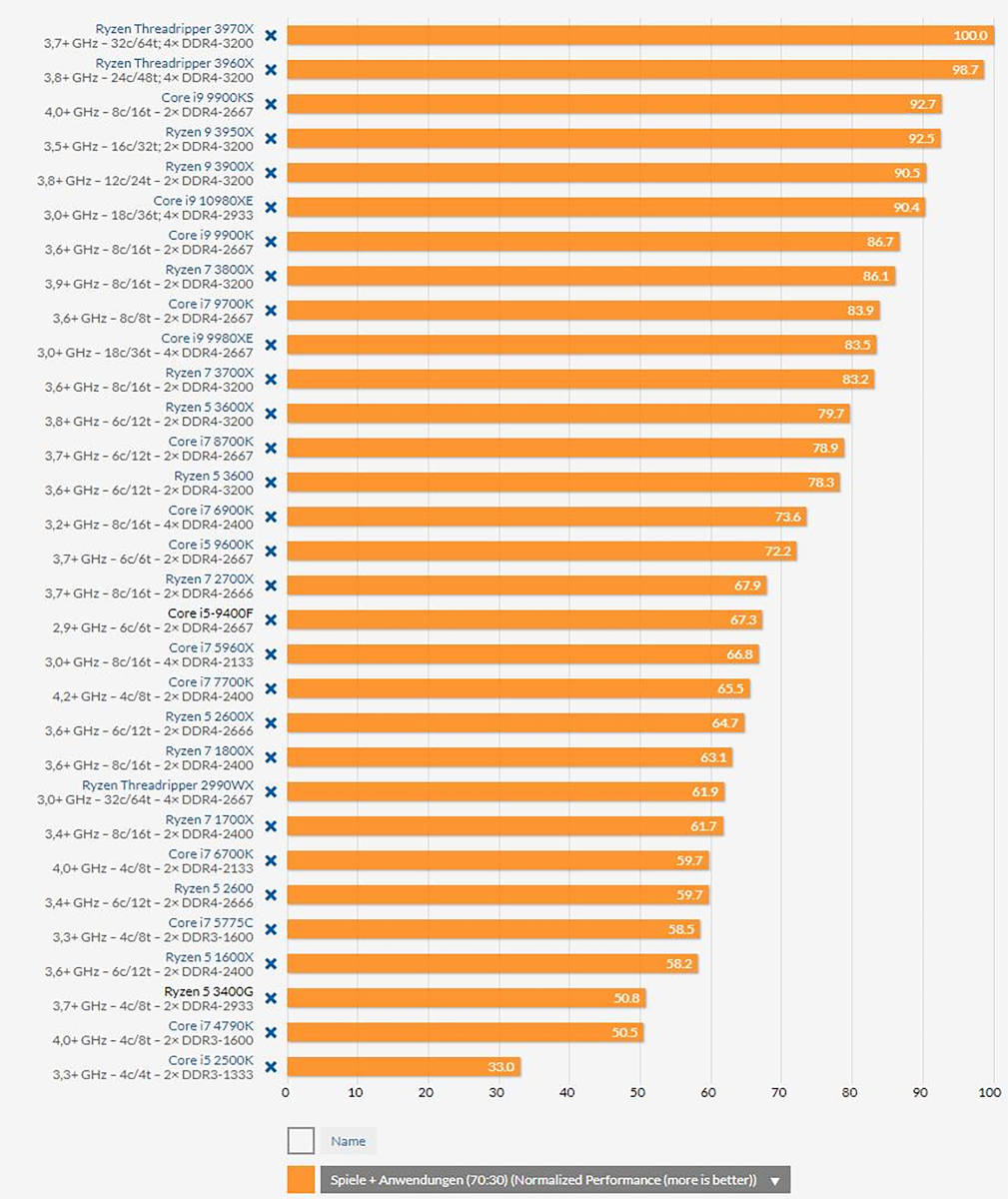 Amd radeon r5 vs amd radeon r7 250: в чем разница?