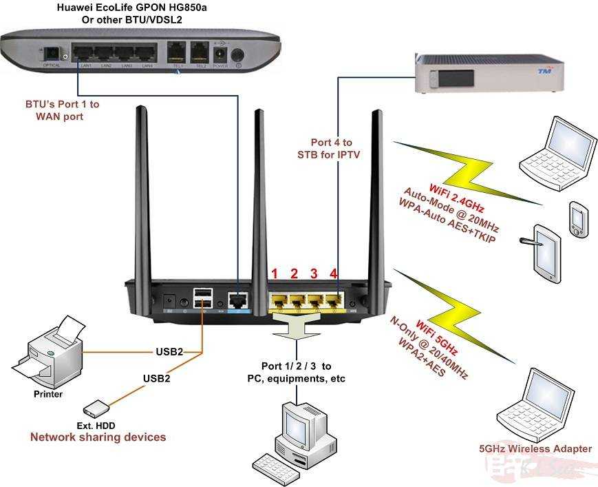 Лучшие программы для раздачи wi-fi с ноутбука