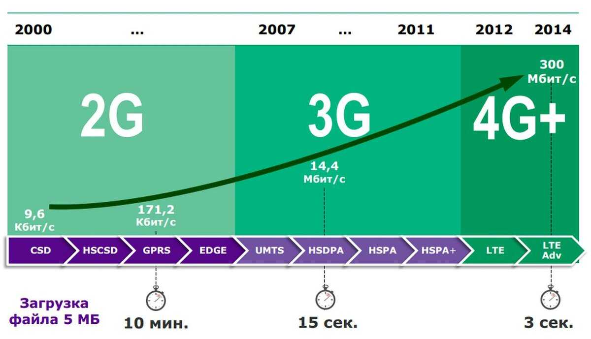 Обзор беспроводного 4g роутера тele2 — нужен редко, но метко