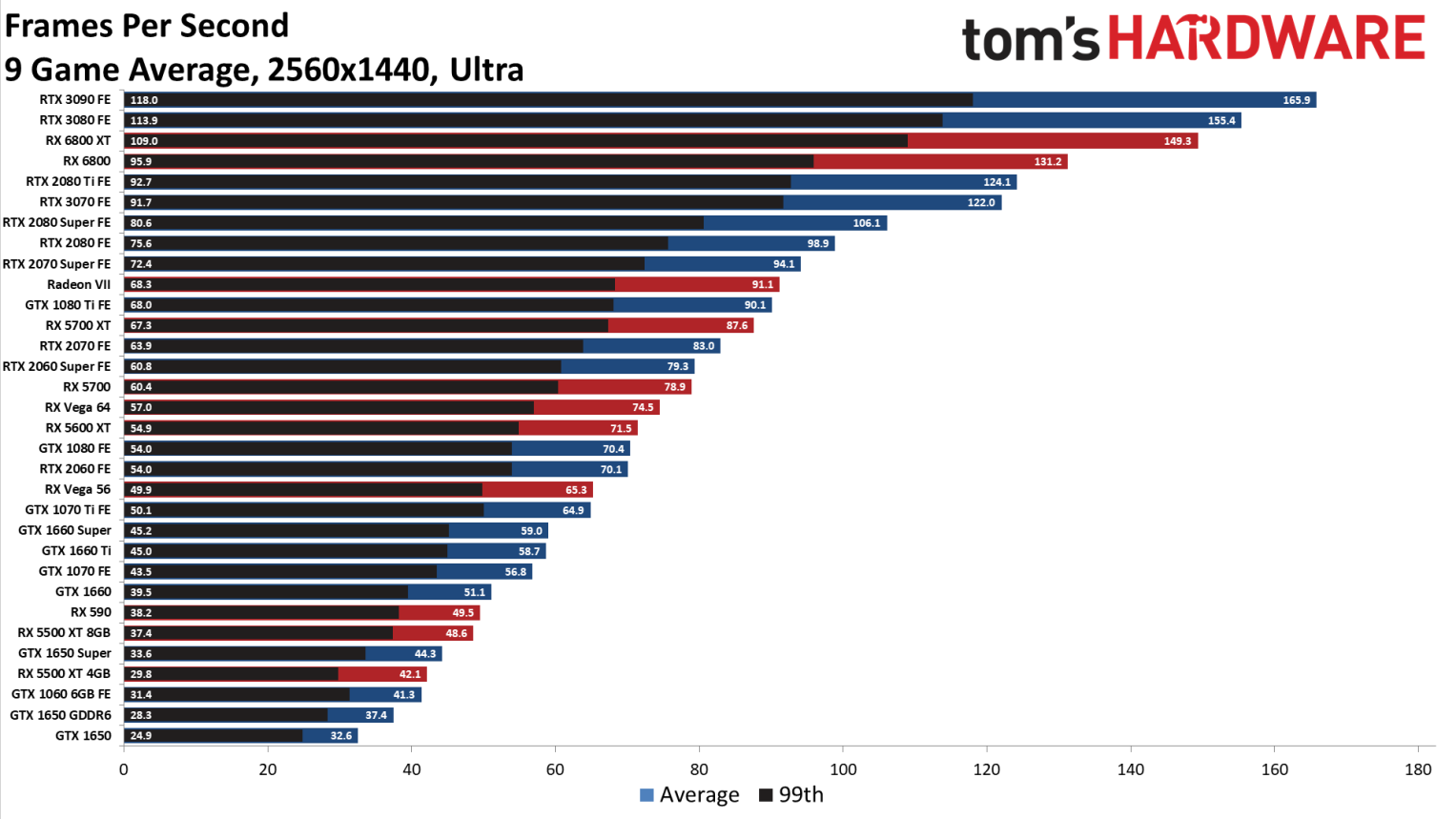 Как настроить видеокарту nvidia gtx 1050 ti