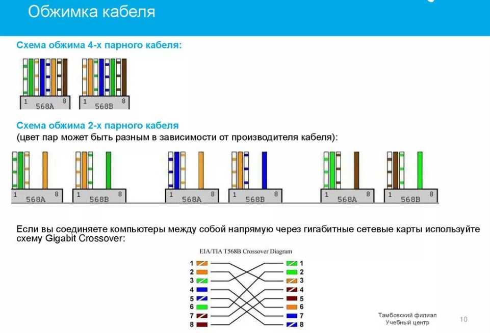 Схема подключения витой пары интернет