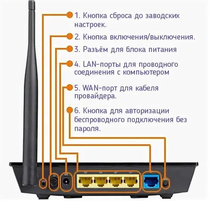 Как сбросить настройки роутера до заводских и к чему это приведет