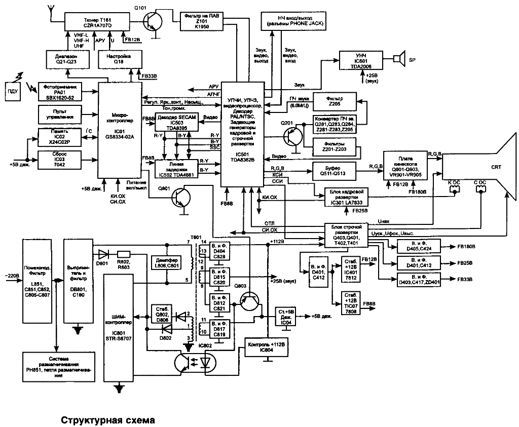 Электронная схема телевизора