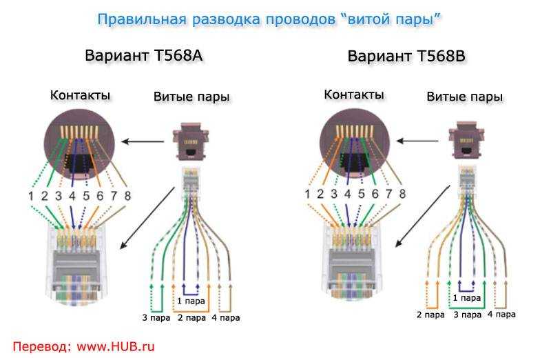 Подключение интернет розетки - 3 ошибки. схема подключения по цветам для розеток rj 45.