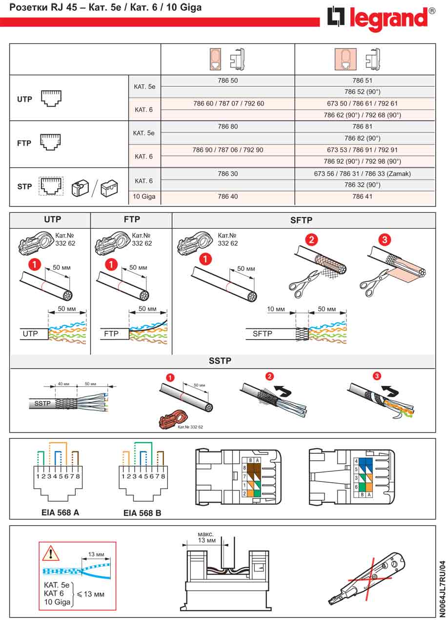 Как к розетке rj-45 подключить кабель витая пара по цветам
