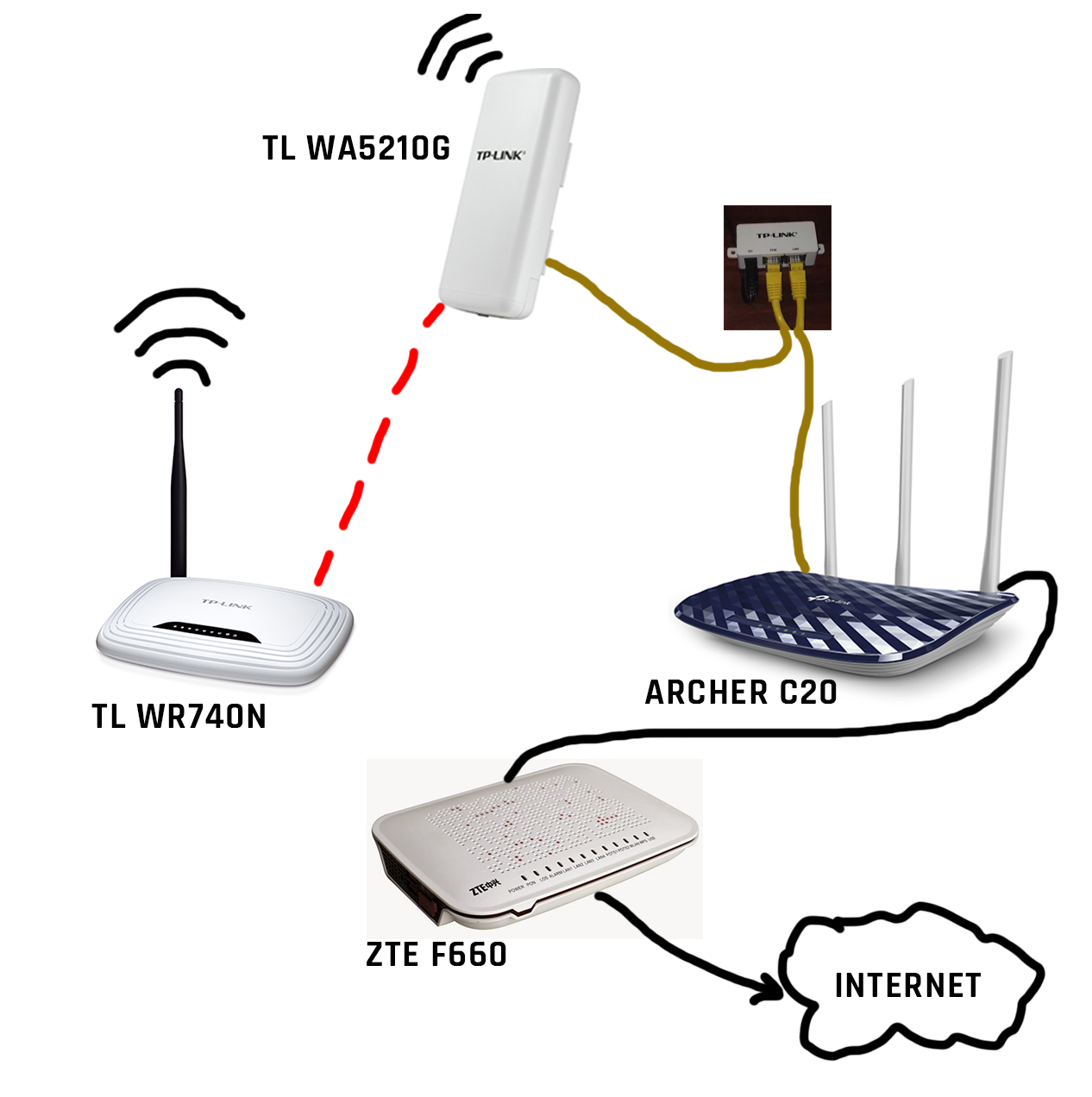 Настройка роутера tp-link в режиме моста (wds). соединяем два роутера по wi-fi