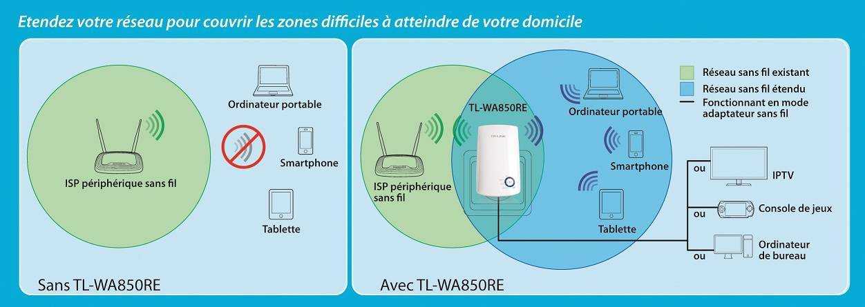 Настройка усилителя wifi в mikrotik | режим репитера