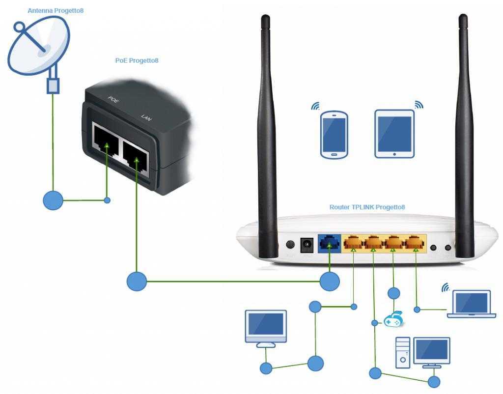 Роутер как точка доступа wi-fi: как настроить и подключить?