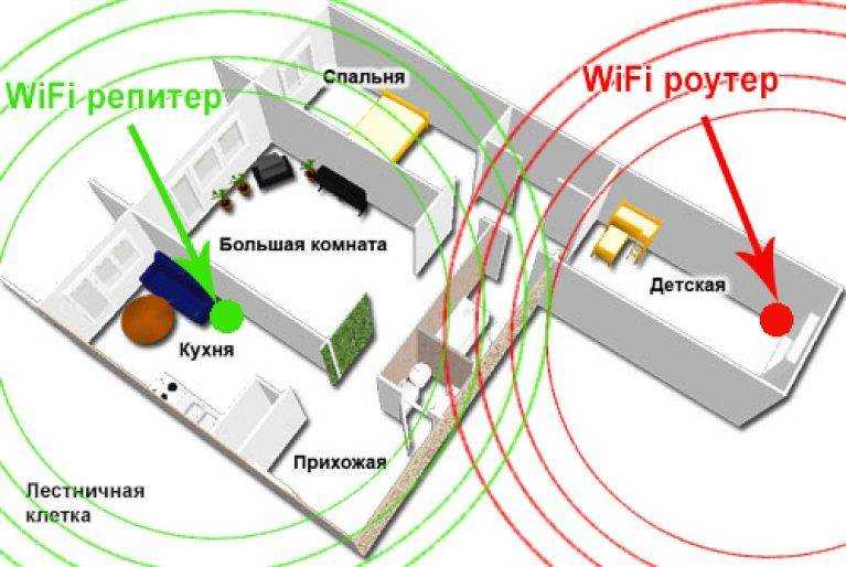 Как усилить сигнал wi-fi сети? увеличиваем дальность wi-fi