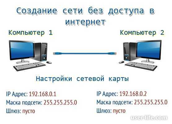 Сетевое обнаружение windows (виндовс) 10: проблемы и решения