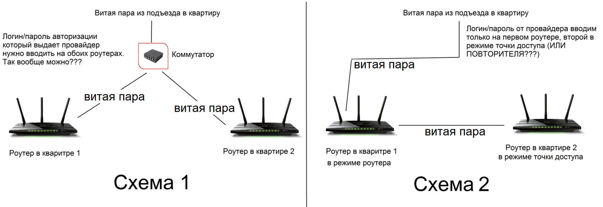 Роутер tp-link не подключается к интернету после смены пароля.