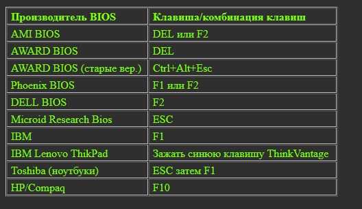 Как войти в биос на ноутбуке asus?