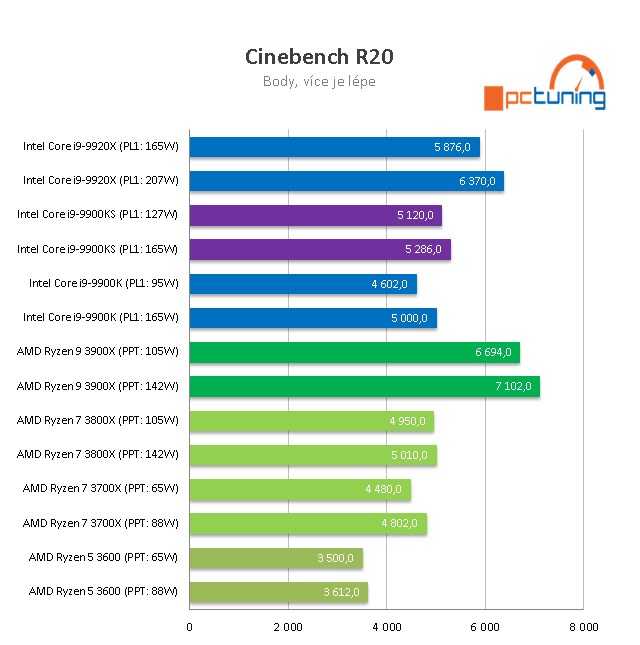 Как пользоваться cinebench r20