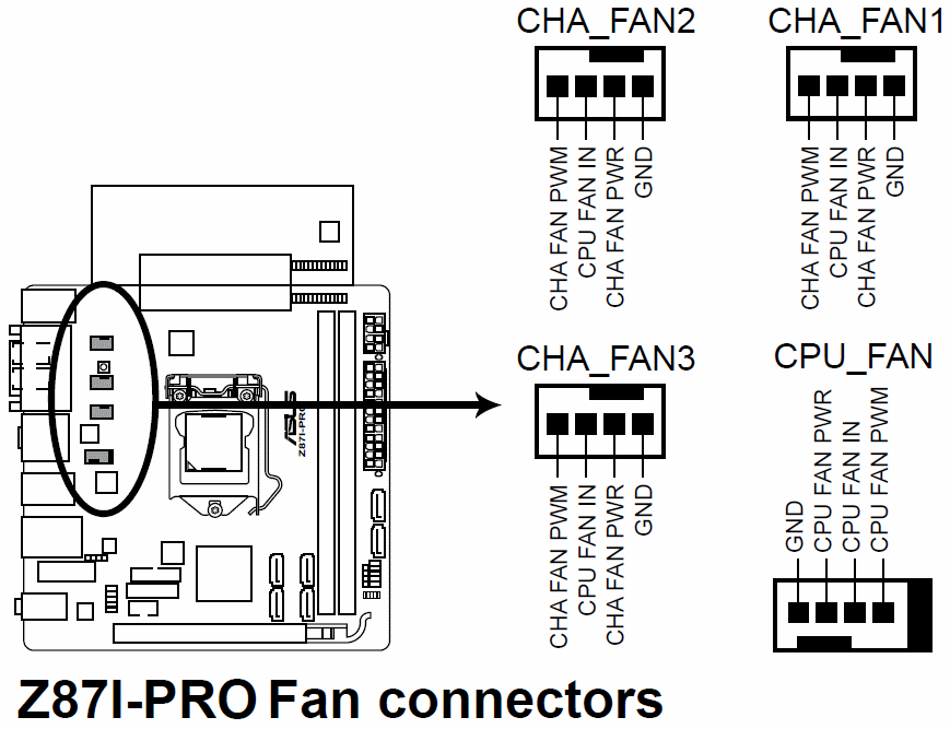 Cpu opt vs cpu fan: when & why to use each of them?