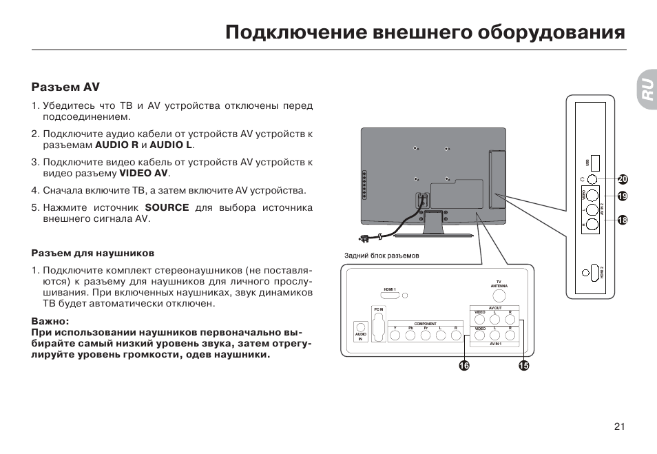 Настройки изображение haier. Телевизор Хайер 50 схема подключения. Haier 43 Smart TV схема подключения. Телевизор Хайер разъемы. Av разъем на телевизоре Haier.