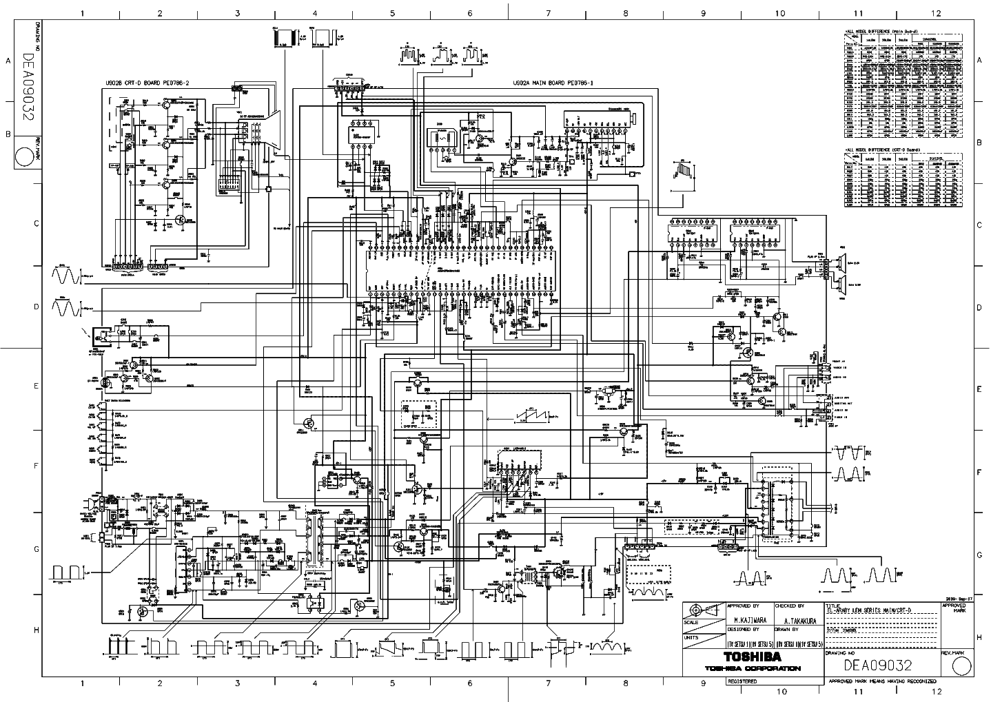 Toshiba