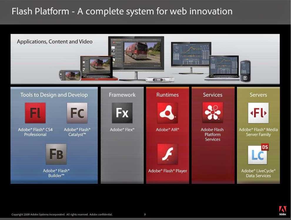 Помощь от adobe air на русском. adobe air: что это такое