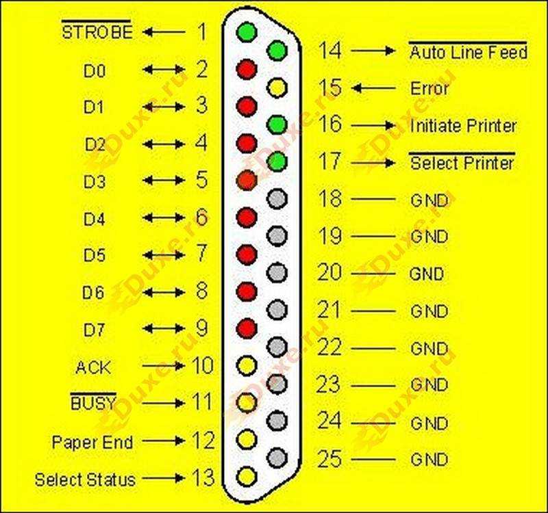 Скачай пинов. Кабель LPT 25 Pin распайка. Параллельный порт LPT распиновка. Распиновка ЛПТ порта. LPT 25 Pin распиновка.