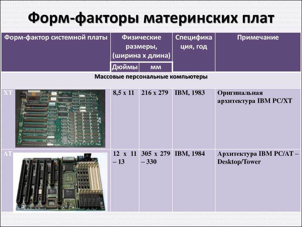 Чем отличается материнская плата ATX от платы mATX