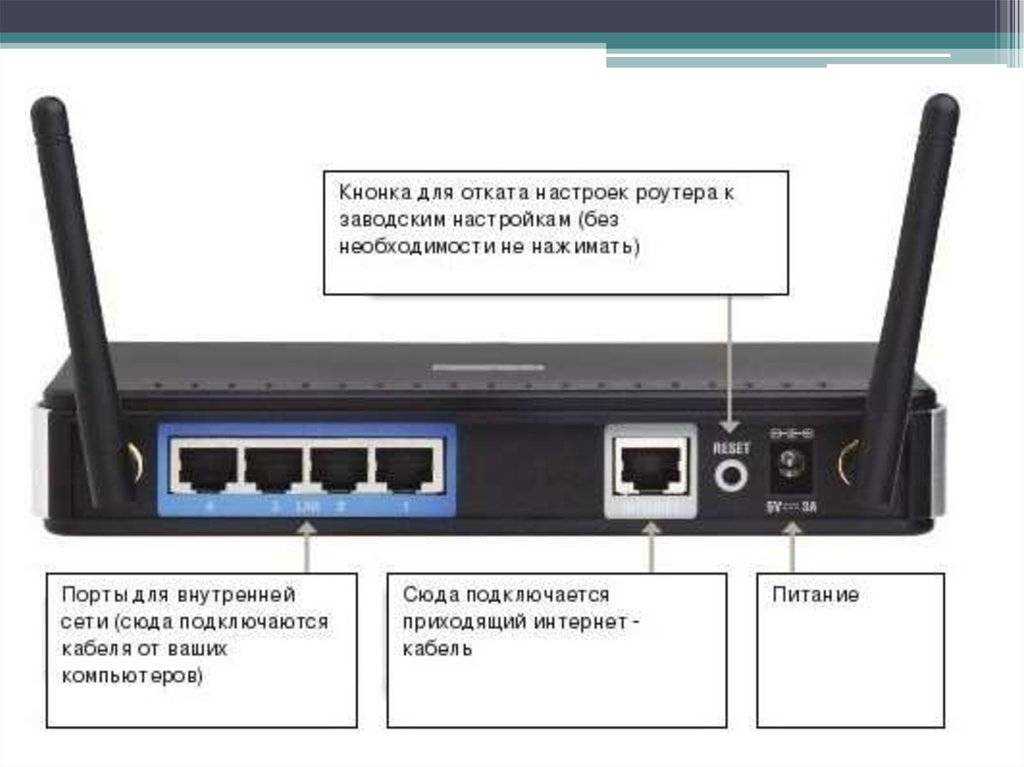Все проблемы с роутером tp-link: от проверки до сброса настроек