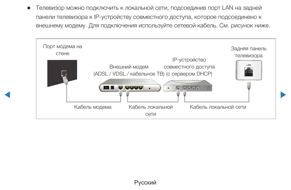 Пошаговая инструкция по подключению smarttv к интернету: обзор способов