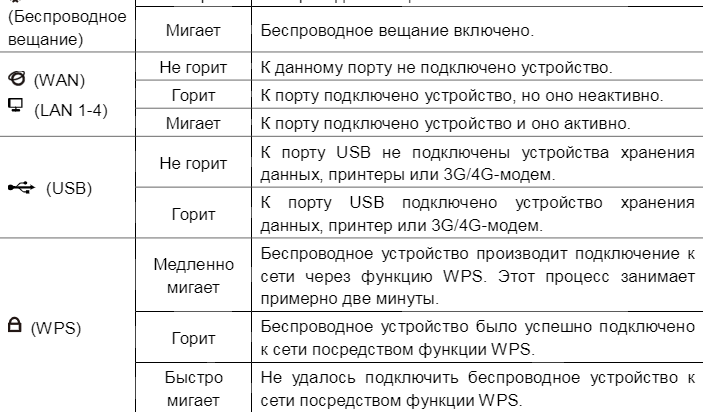 На роутере tp-link горит оранжевая (красная) лампочка интернета wan