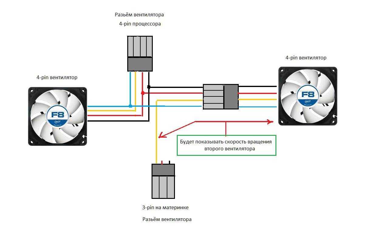 Описание программы speedfan