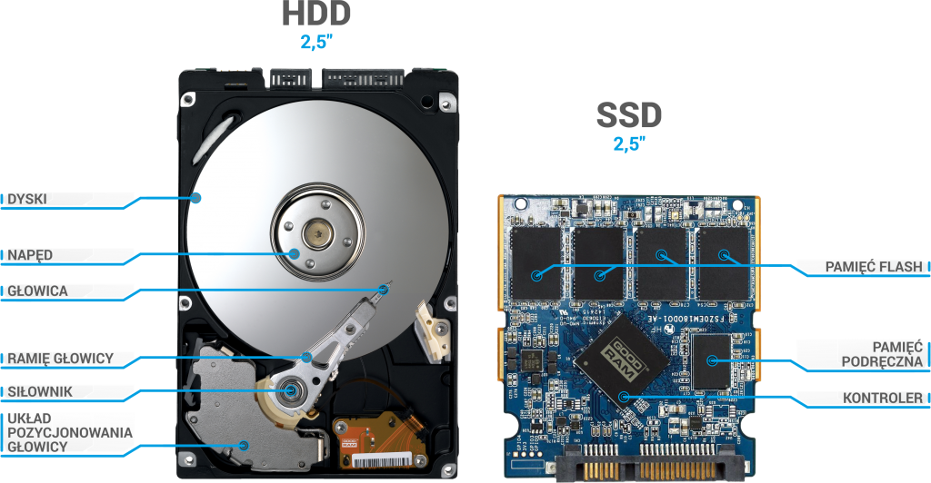 Как выбрать лучший hdd диск