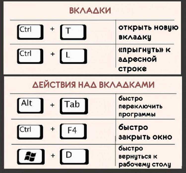 Как переместить или изменить размер окна в windows при помощи клавиатуры?
