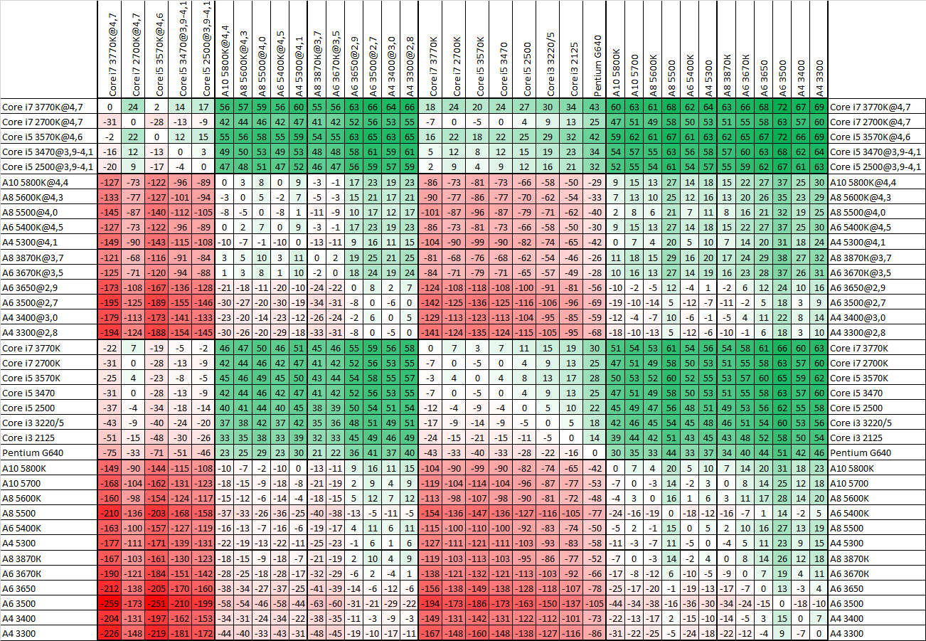 как проверить доту на совместимость фото 64