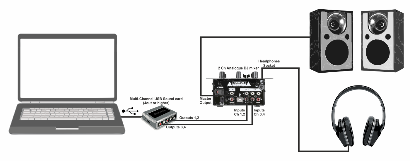 Подключить внешнюю звуковую карту к смартфону. M Audio звуковая карта USB. Внешняя звуковая карта мануал. Как подключить внешнюю звуковую карту.