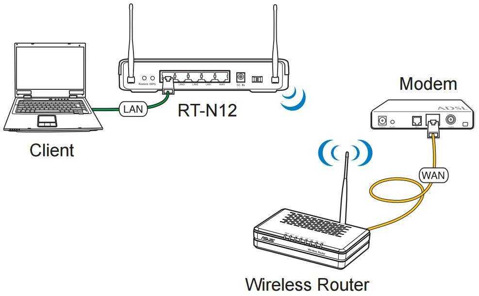 Настройка роутера asus rt- n12, как настроить роутер asus rt- n12 vp d1 - router