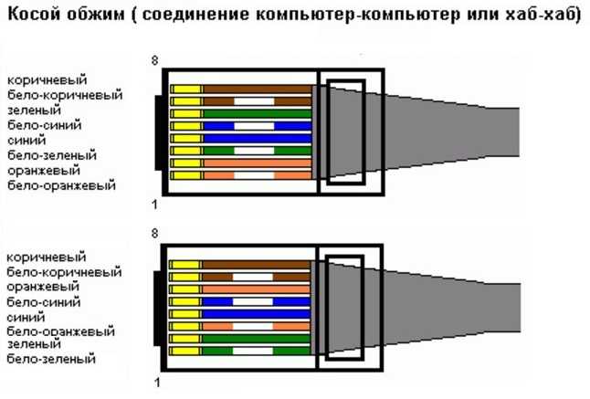 Как обжать витую пару?