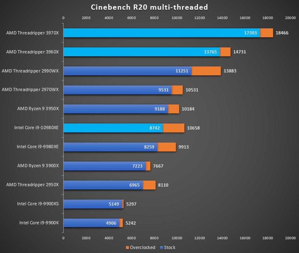 Топ-9 лучших процессоров для сокета 1155 в 2023 году в рейтинге zuzako