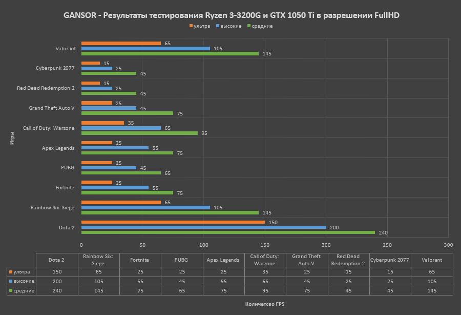 Процессор не работает на полную мощность