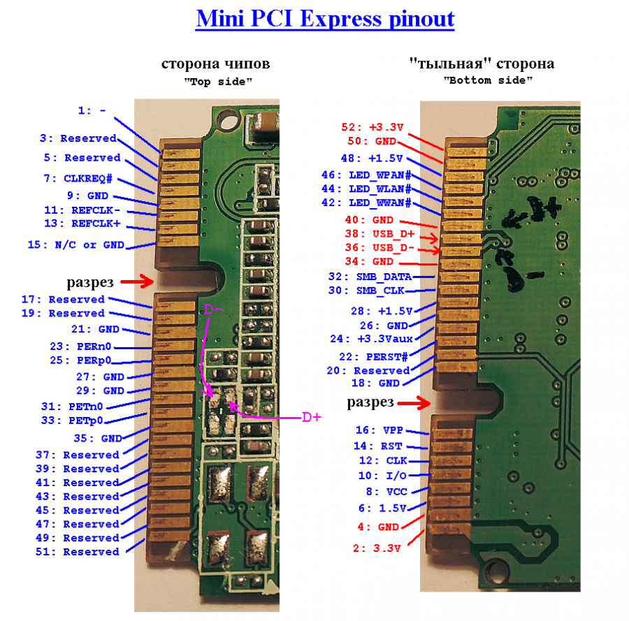 Mini PCI-E x1 схема. Mini PCI Express распиновка разъема. Распиновка разъема PCI Express x16. Распиновка разъема видеокарты PCI-E.