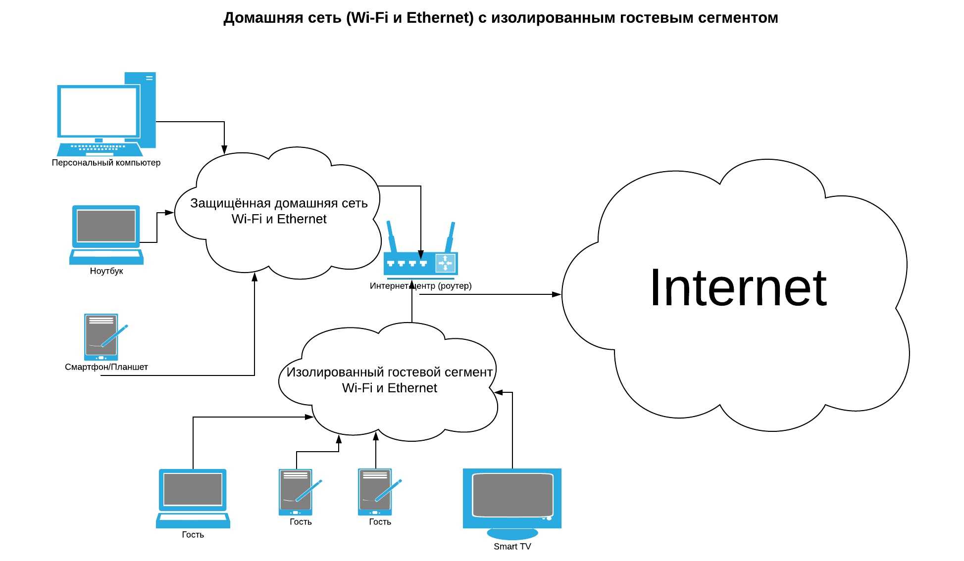 Не работает сетевое обнаружение windows 10: как исправить?