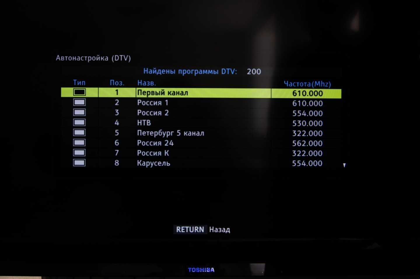 Ремонт телевизора toshiba 32av933rb
