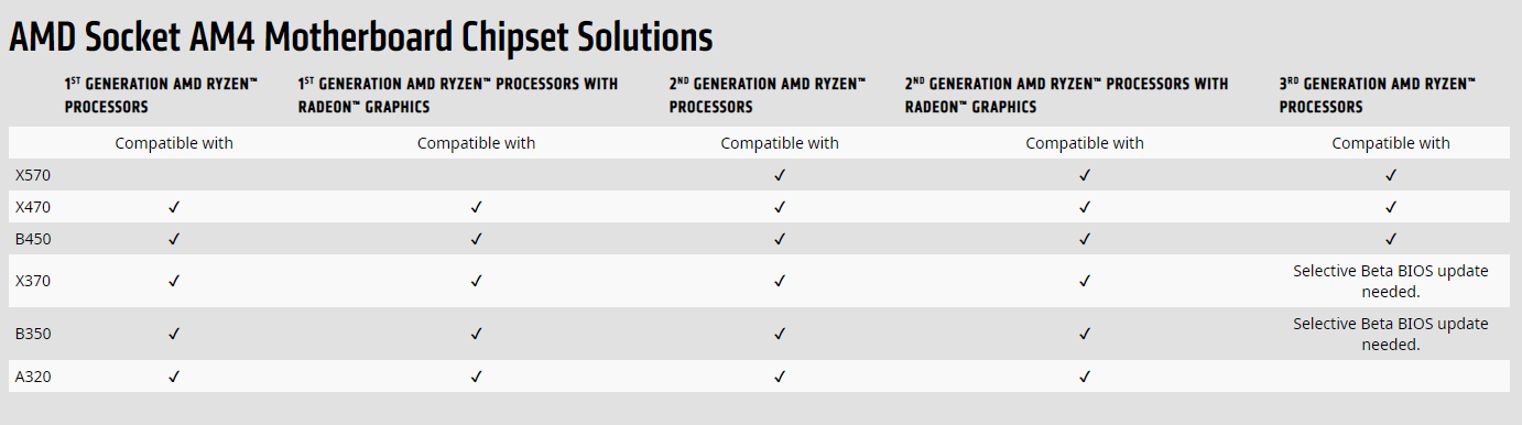 Список процессоров amd socket am4 (ryzen, athlon, a-серия) | amd news
список процессоров amd socket am4 (ryzen, athlon, a-серия) | amd news