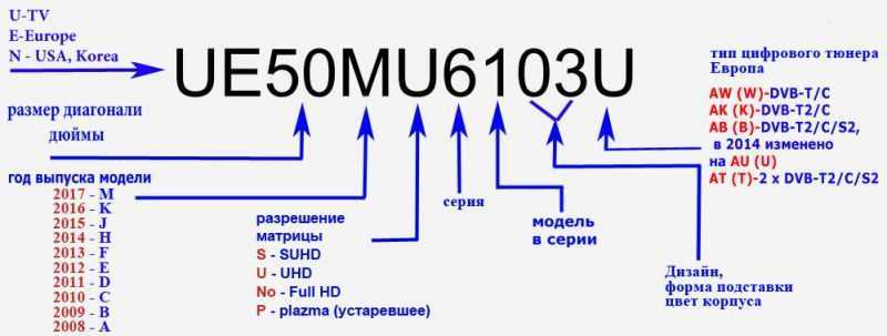 Маркировка телевизоров samsung - расшифровка моделей