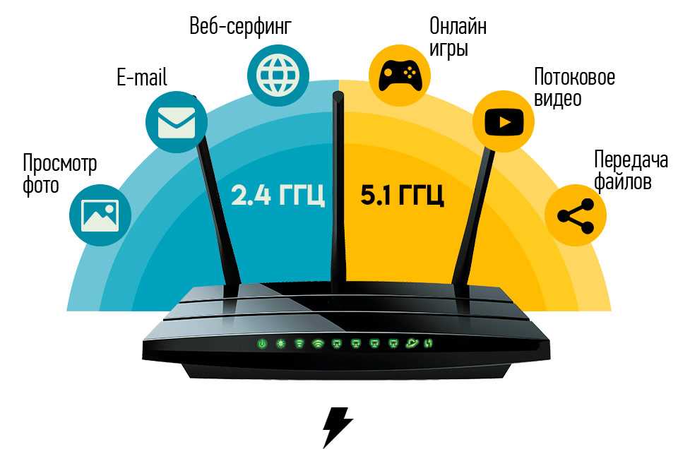 Wifi 5 ггц и 2.4 ghz - в чем разница и отличие стандартов диапазонов частот на роутере - вайфайка.ру