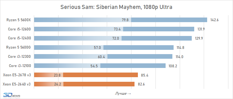 Обзор процессоров intel xeon e5 v4 / servernews